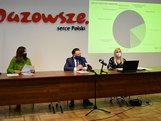 Budżet Obywatelski Mazowsza okazał się sukcesem - 7 Dni na Mazowszu