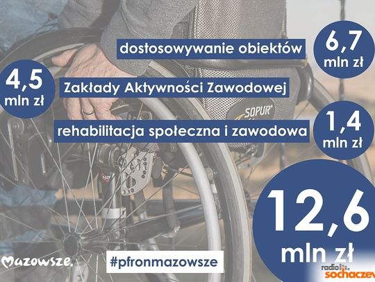 Duże wsparcie dla osób z niepełnosprawnością