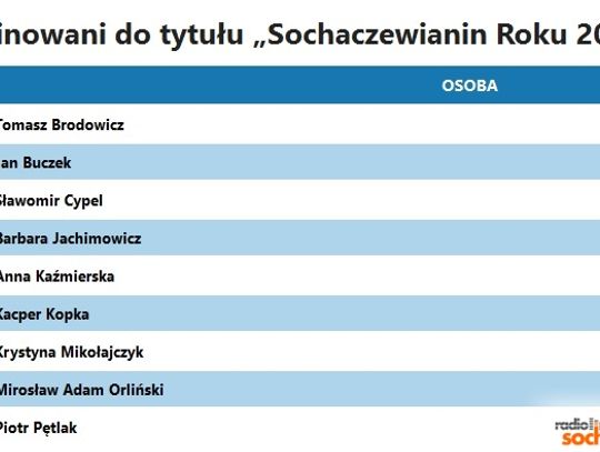 Komu oddasz swój głos?