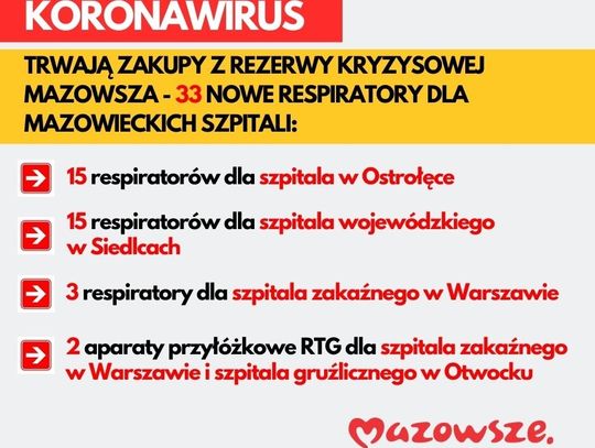  Marszałek przeznacza środki unijne na walkę z koronawirusem - 7 dni na Mazowszu