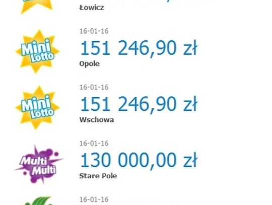 Nowy Lottomilioner w Łowiczu