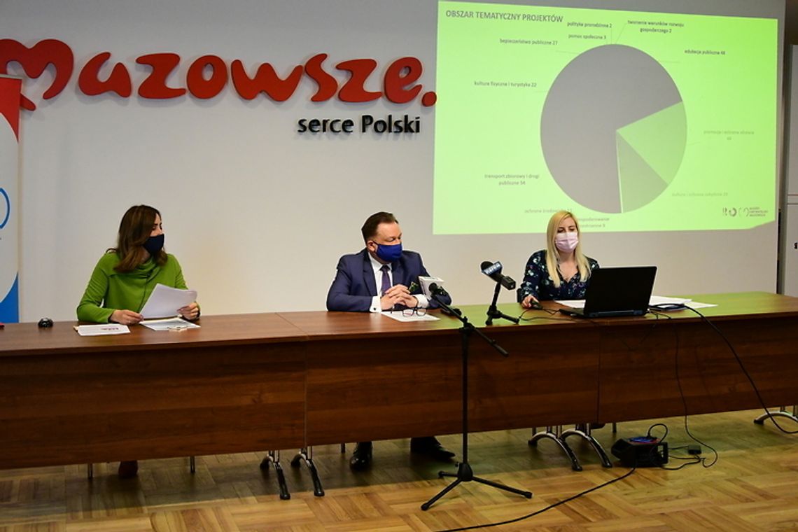 Budżet Obywatelski Mazowsza okazał się sukcesem - 7 Dni na Mazowszu