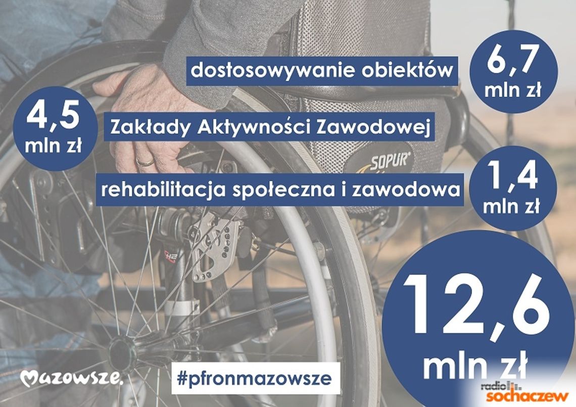 Duże wsparcie dla osób z niepełnosprawnością Duże wsparcie dla osób z niepełnosprawnością