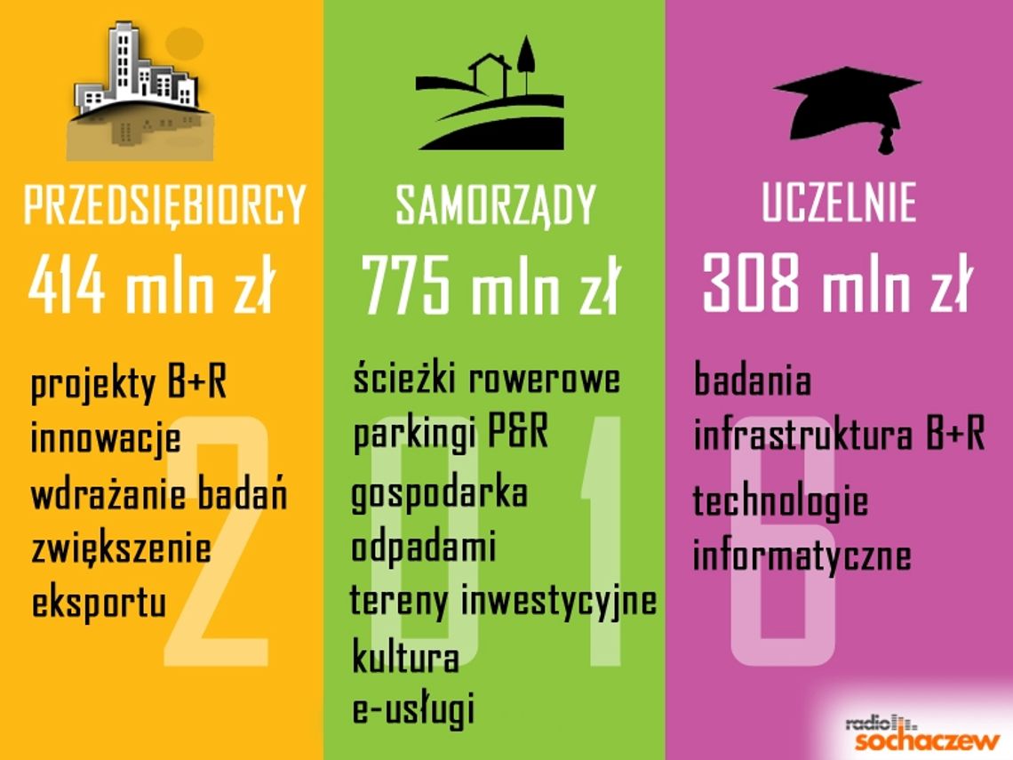 Harmonogram konkursów z RPO 2014-2020 przyjęty