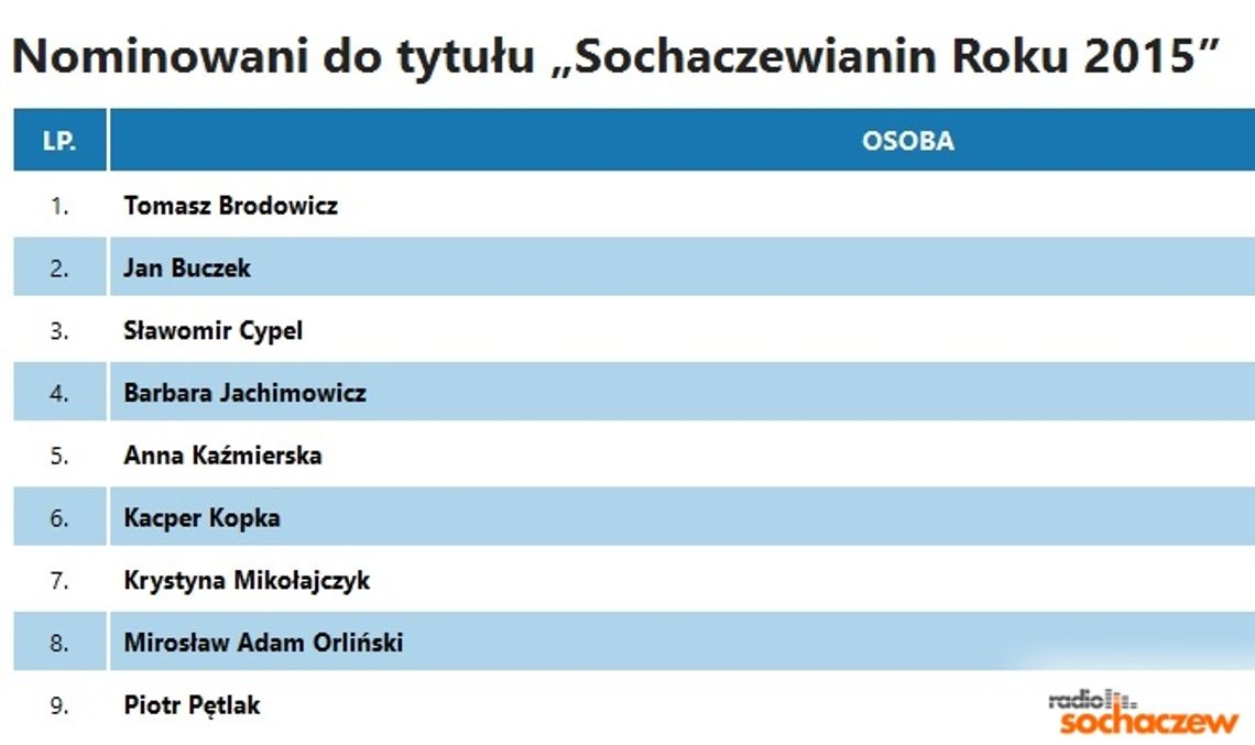 Komu oddasz swój głos? Komu oddasz swój głos?