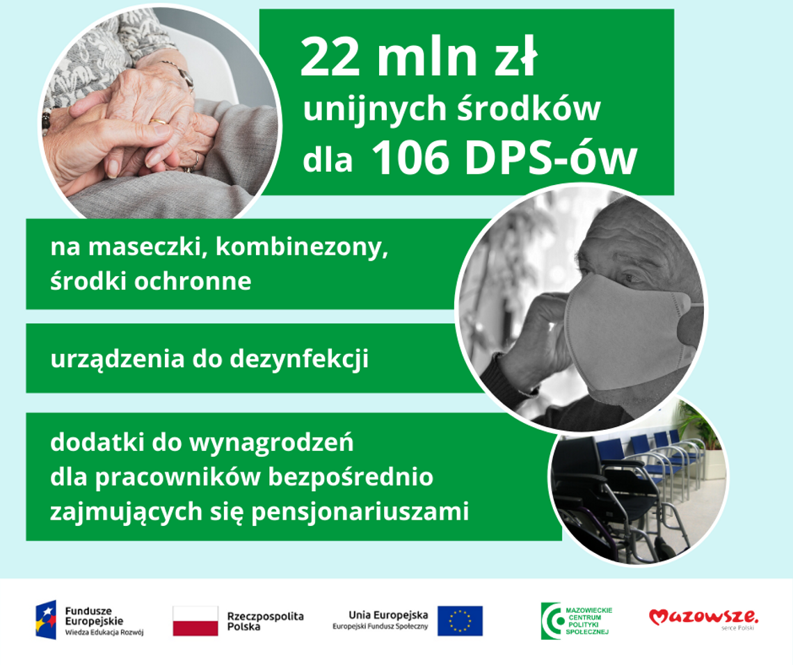  Ponad 22 mln zł na wsparcie mazowieckich DPS-ów w walce z koronawirusem -  7 dni na Mazowszu