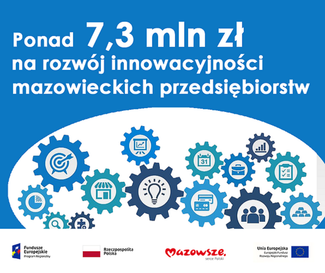 Ponad 7,3 mln zł na rozwój innowacyjności małych i średnich przedsiębiorstw - 7 Dni na Mazowszu